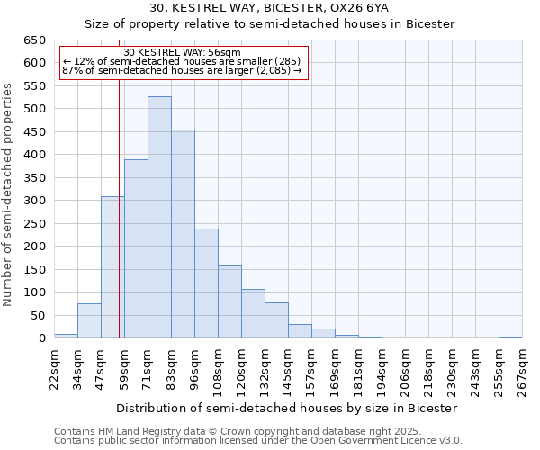 30, KESTREL WAY, BICESTER, OX26 6YA: Size of property relative to detached houses in Bicester