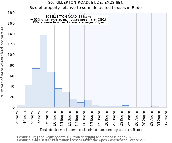 30, KILLERTON ROAD, BUDE, EX23 8EN: Size of property relative to detached houses in Bude