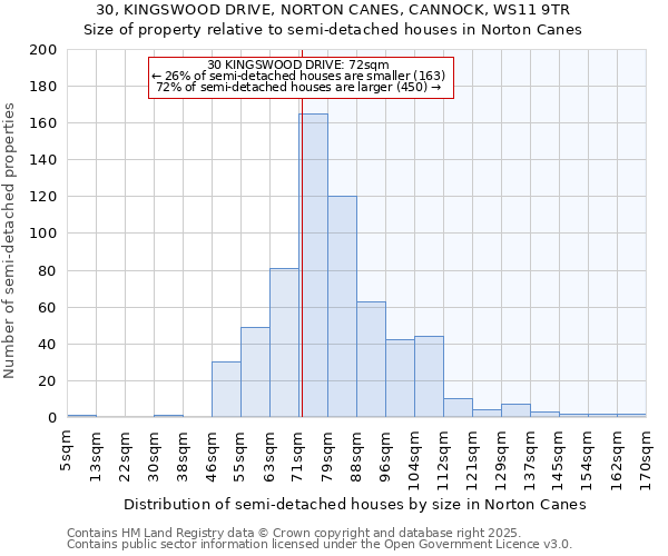 30, KINGSWOOD DRIVE, NORTON CANES, CANNOCK, WS11 9TR: Size of property relative to detached houses in Norton Canes