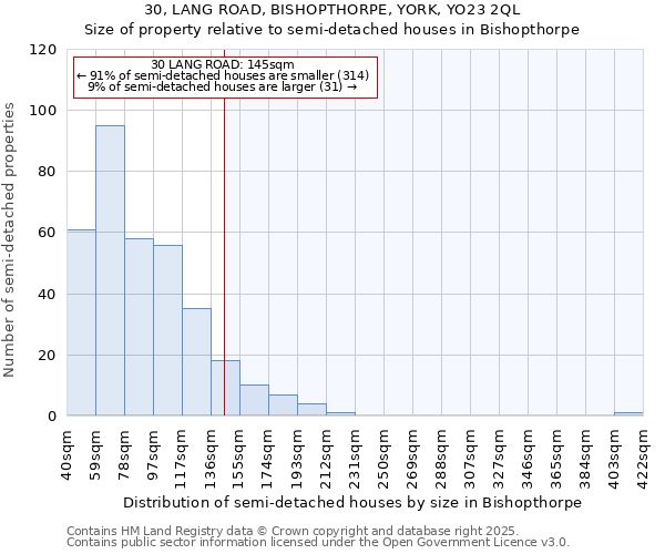 30, LANG ROAD, BISHOPTHORPE, YORK, YO23 2QL: Size of property relative to detached houses in Bishopthorpe