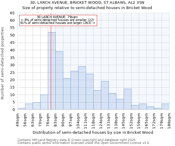 30, LARCH AVENUE, BRICKET WOOD, ST ALBANS, AL2 3SN: Size of property relative to detached houses in Bricket Wood