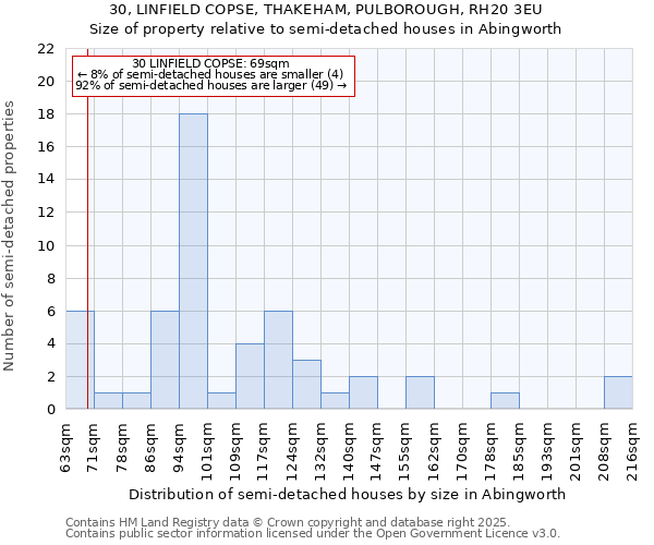 30, LINFIELD COPSE, THAKEHAM, PULBOROUGH, RH20 3EU: Size of property relative to detached houses in Abingworth