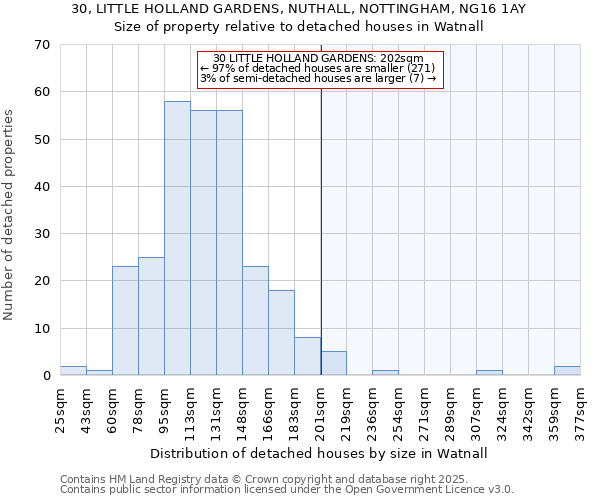 30, LITTLE HOLLAND GARDENS, NUTHALL, NOTTINGHAM, NG16 1AY: Size of property relative to detached houses in Watnall