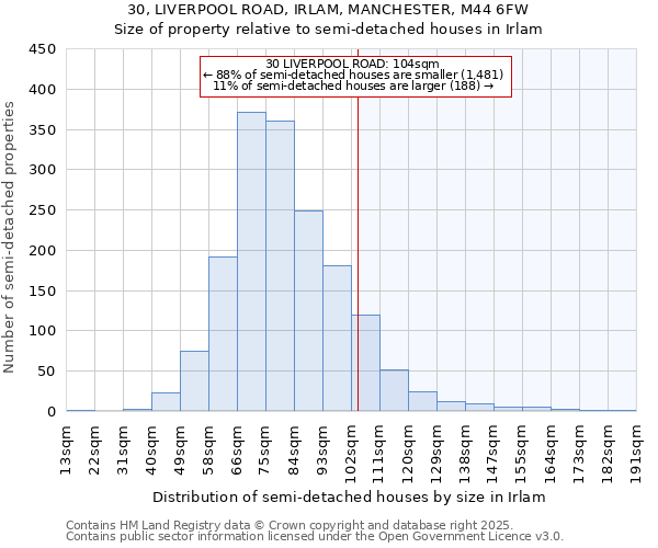 30, LIVERPOOL ROAD, IRLAM, MANCHESTER, M44 6FW: Size of property relative to detached houses in Irlam