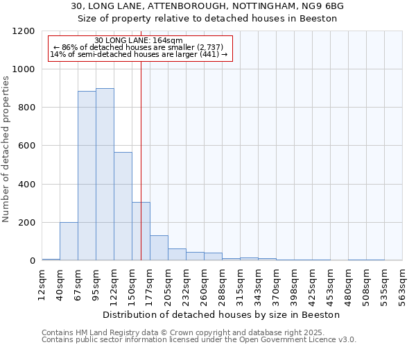 30, LONG LANE, ATTENBOROUGH, NOTTINGHAM, NG9 6BG: Size of property relative to detached houses in Beeston