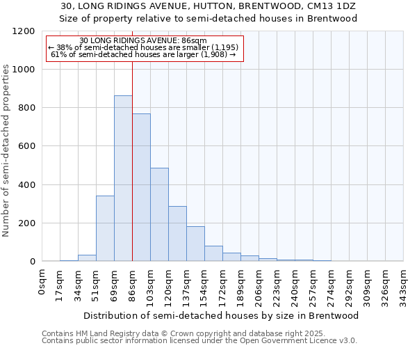 30, LONG RIDINGS AVENUE, HUTTON, BRENTWOOD, CM13 1DZ: Size of property relative to detached houses in Brentwood