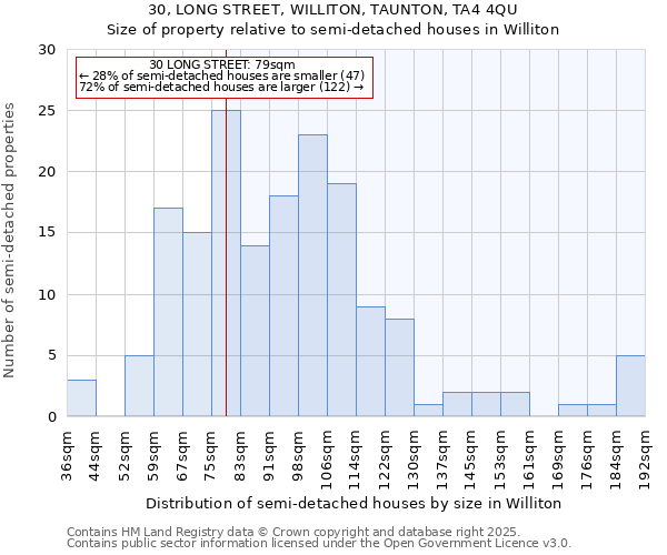 30, LONG STREET, WILLITON, TAUNTON, TA4 4QU: Size of property relative to detached houses in Williton