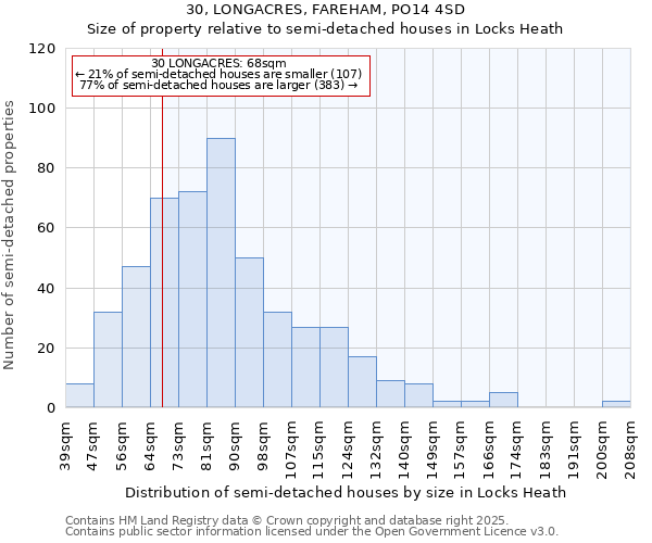 30, LONGACRES, FAREHAM, PO14 4SD: Size of property relative to detached houses in Locks Heath