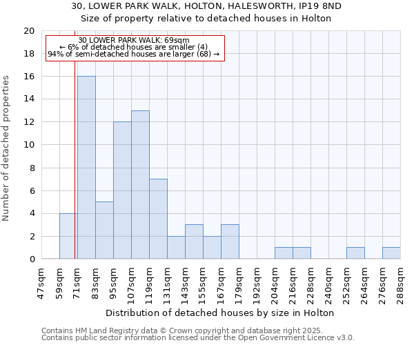 30, LOWER PARK WALK, HOLTON, HALESWORTH, IP19 8ND: Size of property relative to detached houses in Holton