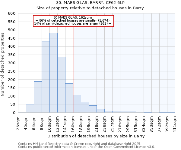 30, MAES GLAS, BARRY, CF62 6LP: Size of property relative to detached houses in Barry