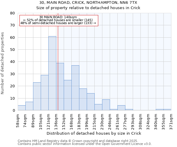 30, MAIN ROAD, CRICK, NORTHAMPTON, NN6 7TX: Size of property relative to detached houses in Crick