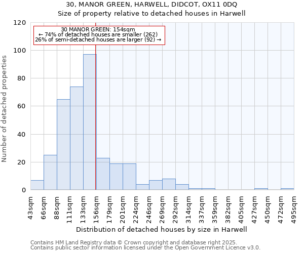 30, MANOR GREEN, HARWELL, DIDCOT, OX11 0DQ: Size of property relative to detached houses in Harwell