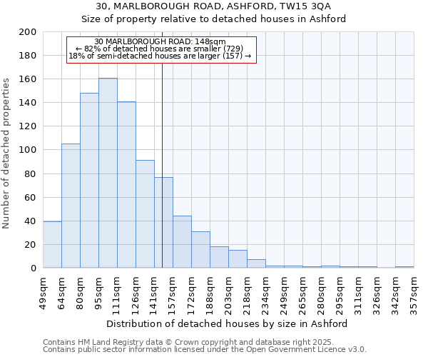 30, MARLBOROUGH ROAD, ASHFORD, TW15 3QA: Size of property relative to detached houses in Ashford