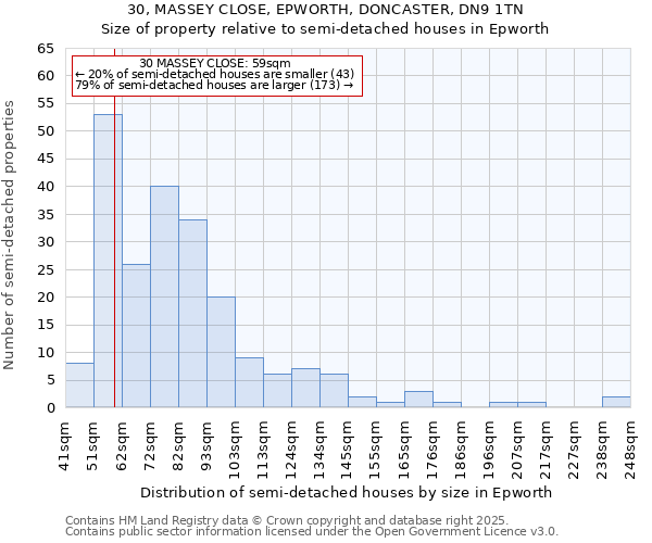 30, MASSEY CLOSE, EPWORTH, DONCASTER, DN9 1TN: Size of property relative to detached houses in Epworth