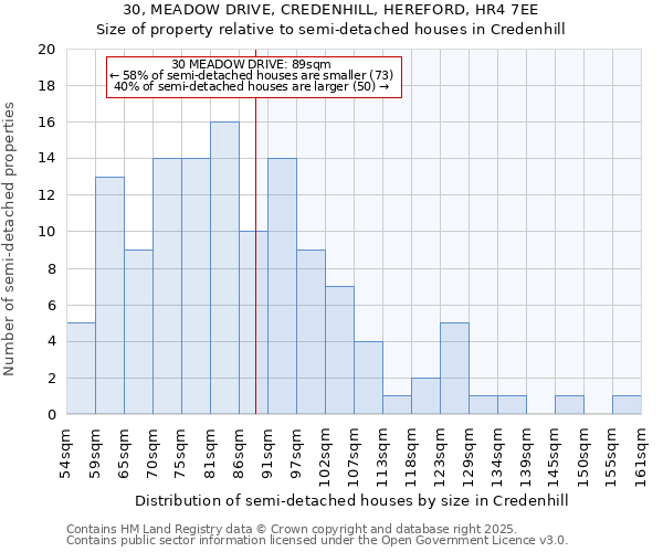 30, MEADOW DRIVE, CREDENHILL, HEREFORD, HR4 7EE: Size of property relative to detached houses in Credenhill