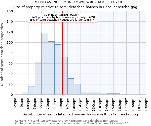 30, MELYD AVENUE, JOHNSTOWN, WREXHAM, LL14 2TB: Size of property relative to detached houses in Rhosllannerchrugog