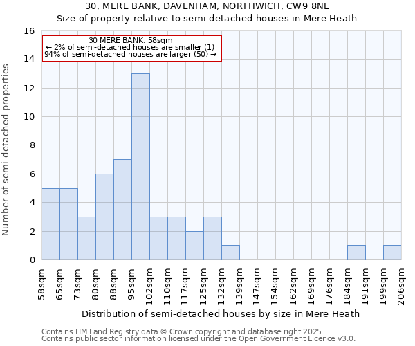 30, MERE BANK, DAVENHAM, NORTHWICH, CW9 8NL: Size of property relative to detached houses in Mere Heath