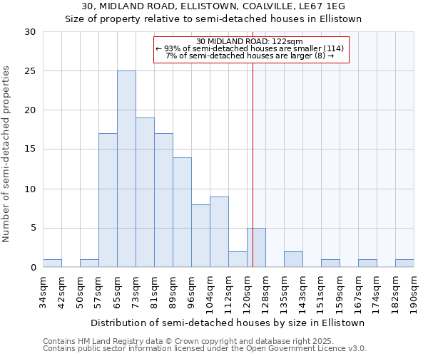 30, MIDLAND ROAD, ELLISTOWN, COALVILLE, LE67 1EG: Size of property relative to detached houses in Ellistown