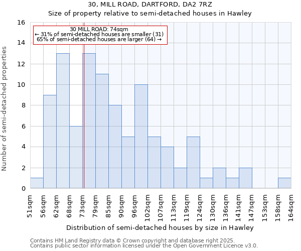 30, MILL ROAD, DARTFORD, DA2 7RZ: Size of property relative to detached houses in Hawley