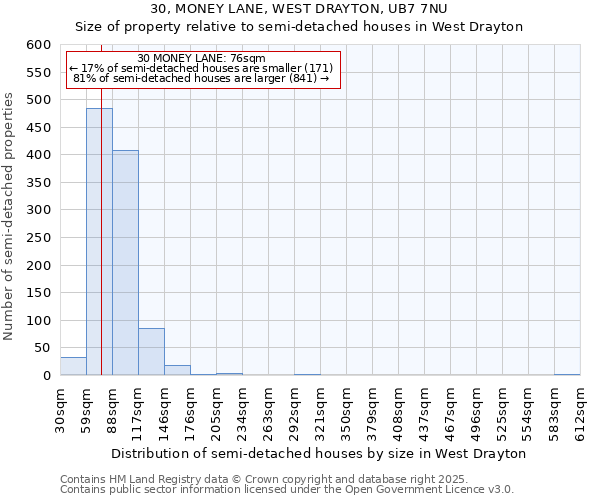 30, MONEY LANE, WEST DRAYTON, UB7 7NU: Size of property relative to detached houses in West Drayton