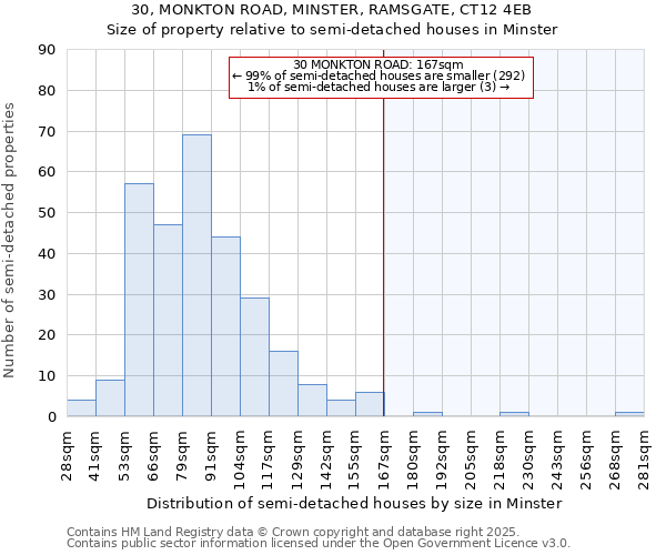 30, MONKTON ROAD, MINSTER, RAMSGATE, CT12 4EB: Size of property relative to detached houses in Minster