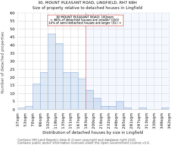 30, MOUNT PLEASANT ROAD, LINGFIELD, RH7 6BH: Size of property relative to detached houses in Lingfield