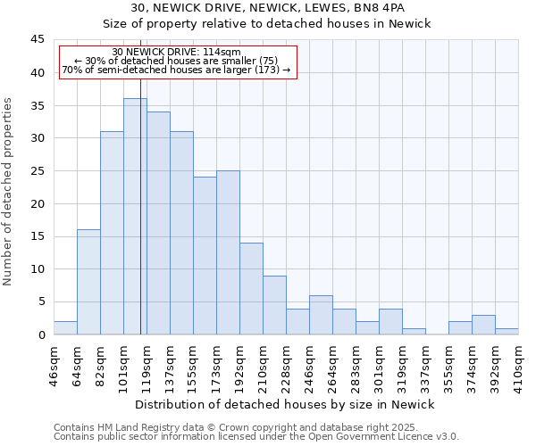 30, NEWICK DRIVE, NEWICK, LEWES, BN8 4PA: Size of property relative to detached houses in Newick