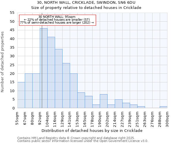 30, NORTH WALL, CRICKLADE, SWINDON, SN6 6DU: Size of property relative to detached houses in Cricklade