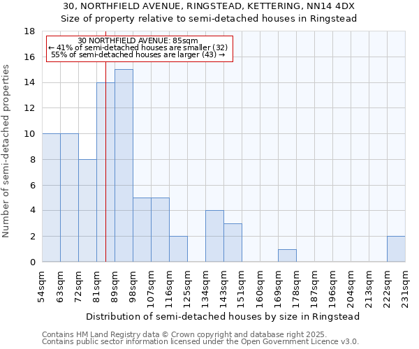 30, NORTHFIELD AVENUE, RINGSTEAD, KETTERING, NN14 4DX: Size of property relative to detached houses in Ringstead