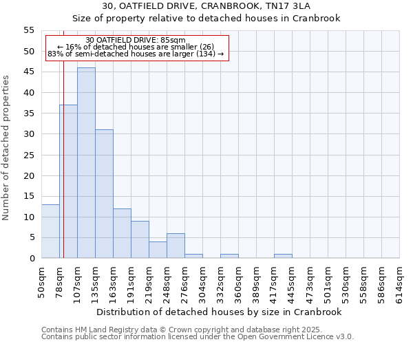 30, OATFIELD DRIVE, CRANBROOK, TN17 3LA: Size of property relative to detached houses in Cranbrook