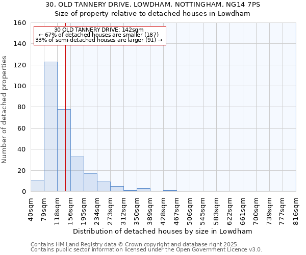 30, OLD TANNERY DRIVE, LOWDHAM, NOTTINGHAM, NG14 7PS: Size of property relative to detached houses in Lowdham