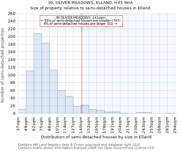 30, OLIVER MEADOWS, ELLAND, HX5 9HA: Size of property relative to detached houses in Elland