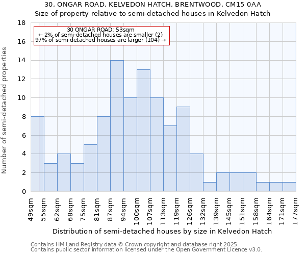 30, ONGAR ROAD, KELVEDON HATCH, BRENTWOOD, CM15 0AA: Size of property relative to detached houses in Kelvedon Hatch