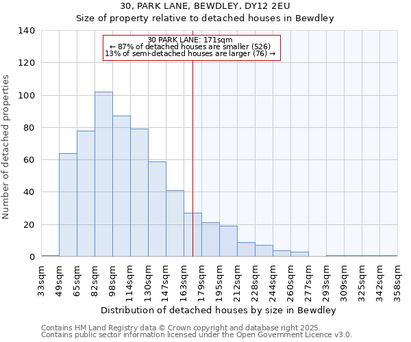 30, PARK LANE, BEWDLEY, DY12 2EU: Size of property relative to detached houses in Bewdley