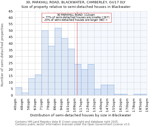 30, PARKHILL ROAD, BLACKWATER, CAMBERLEY, GU17 0LY: Size of property relative to detached houses in Blackwater