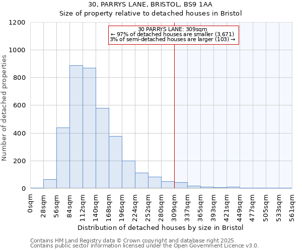 30, PARRYS LANE, BRISTOL, BS9 1AA: Size of property relative to detached houses in Bristol