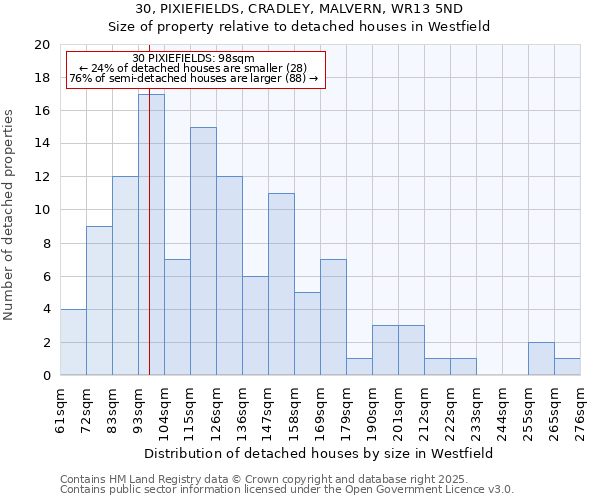 30, PIXIEFIELDS, CRADLEY, MALVERN, WR13 5ND: Size of property relative to detached houses in Westfield