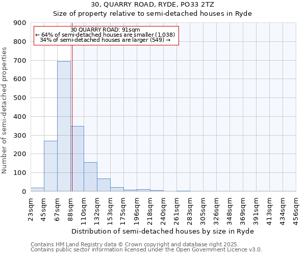 30, QUARRY ROAD, RYDE, PO33 2TZ: Size of property relative to detached houses in Ryde