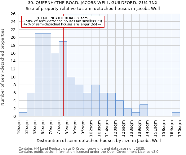 30, QUEENHYTHE ROAD, JACOBS WELL, GUILDFORD, GU4 7NX: Size of property relative to detached houses in Jacobs Well