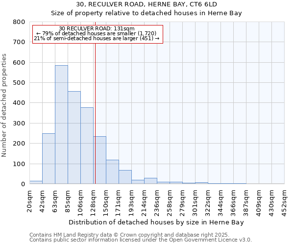 30, RECULVER ROAD, HERNE BAY, CT6 6LD: Size of property relative to detached houses in Herne Bay