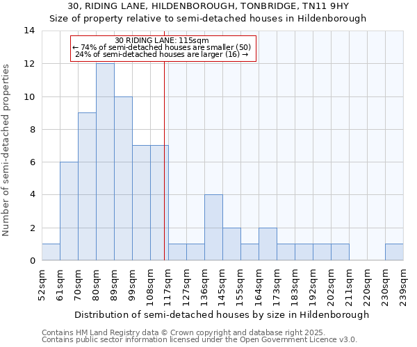 30, RIDING LANE, HILDENBOROUGH, TONBRIDGE, TN11 9HY: Size of property relative to detached houses in Hildenborough