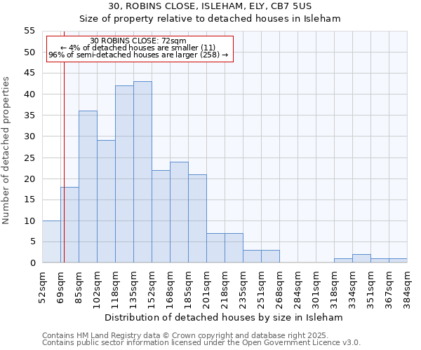 30, ROBINS CLOSE, ISLEHAM, ELY, CB7 5US: Size of property relative to detached houses in Isleham