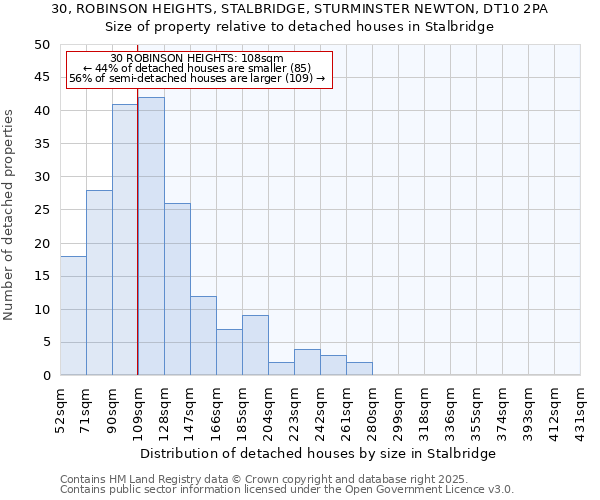 30, ROBINSON HEIGHTS, STALBRIDGE, STURMINSTER NEWTON, DT10 2PA: Size of property relative to detached houses in Stalbridge