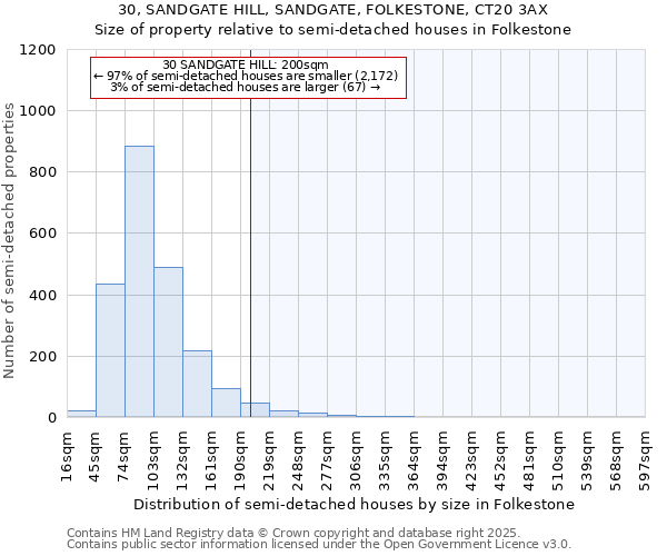 30, SANDGATE HILL, SANDGATE, FOLKESTONE, CT20 3AX: Size of property relative to detached houses in Folkestone