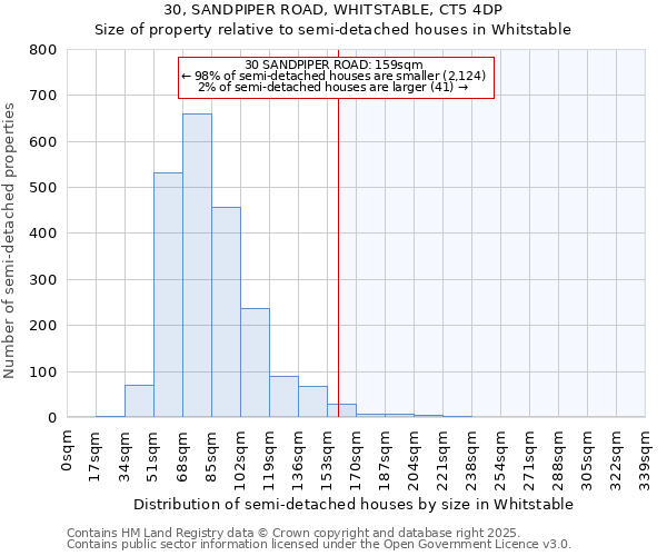 30, SANDPIPER ROAD, WHITSTABLE, CT5 4DP: Size of property relative to detached houses in Whitstable