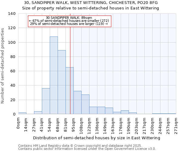 30, SANDPIPER WALK, WEST WITTERING, CHICHESTER, PO20 8FG: Size of property relative to detached houses in East Wittering