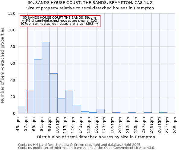 30, SANDS HOUSE COURT, THE SANDS, BRAMPTON, CA8 1UG: Size of property relative to detached houses in Brampton