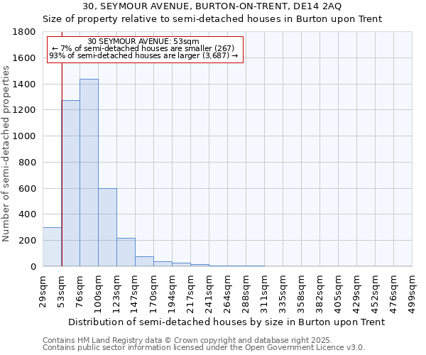 30, SEYMOUR AVENUE, BURTON-ON-TRENT, DE14 2AQ: Size of property relative to detached houses in Burton upon Trent