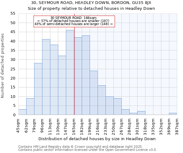 30, SEYMOUR ROAD, HEADLEY DOWN, BORDON, GU35 8JX: Size of property relative to detached houses in Headley Down