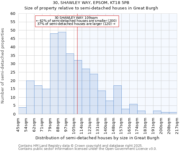 30, SHAWLEY WAY, EPSOM, KT18 5PB: Size of property relative to detached houses in Great Burgh